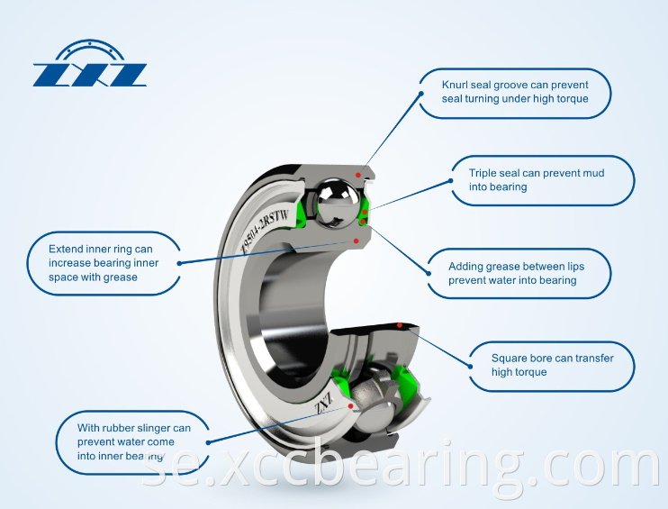 Agriculture Bearings